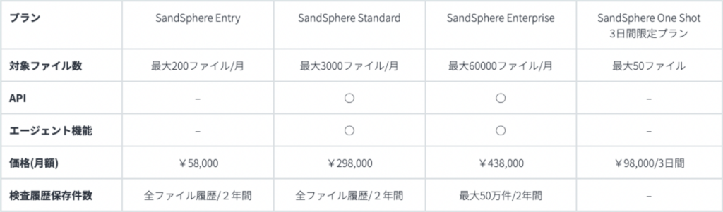 価格