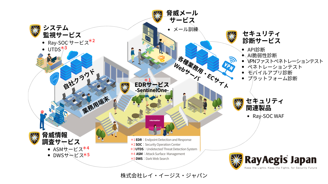 about-raj-services